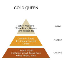 roccobarocco Gold Queen Eau de Parfum f&uuml;r Damen 100 ml