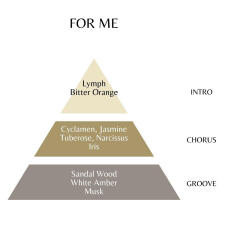 roccobarocco For Me Eau de Parfum 100 ml